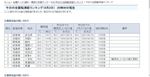 観測ランキング.JPG